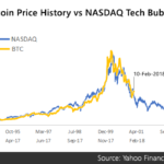 bitcoin-vs-nasdaq-bubble