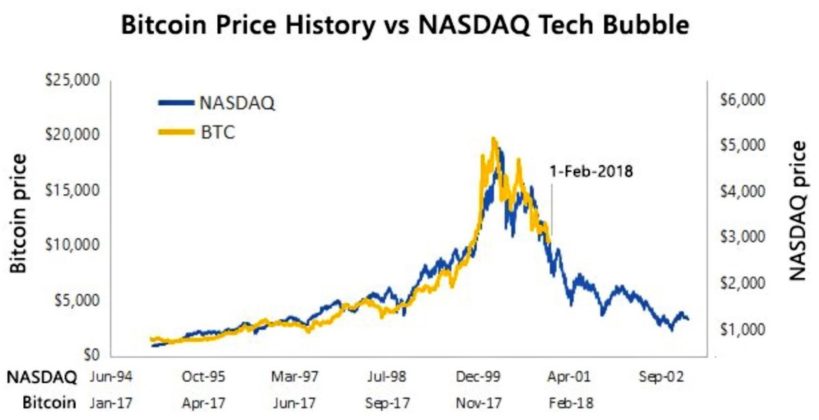 bitcoin dump search